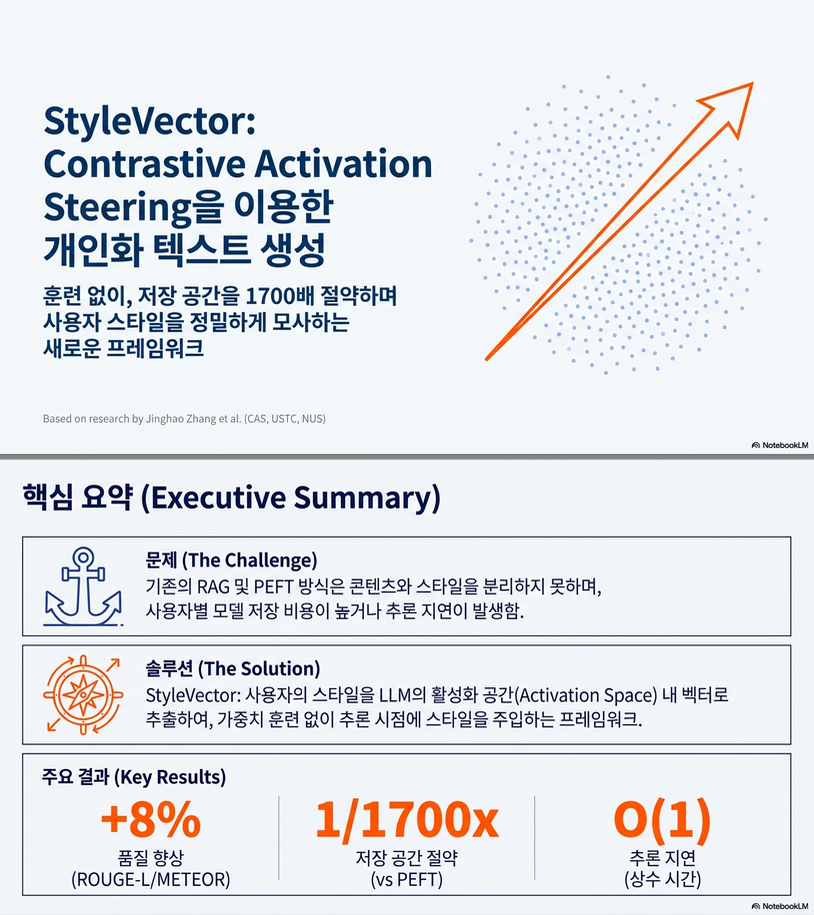 ** Personalized Text Generation with Contrastive Activation Steering (ACL 2025)