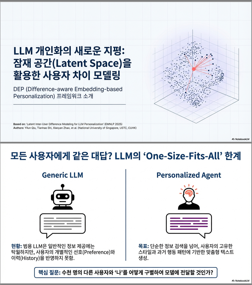* Latent Inter-User Difference Modeling for LLM Personalization (EMNLP 2025)