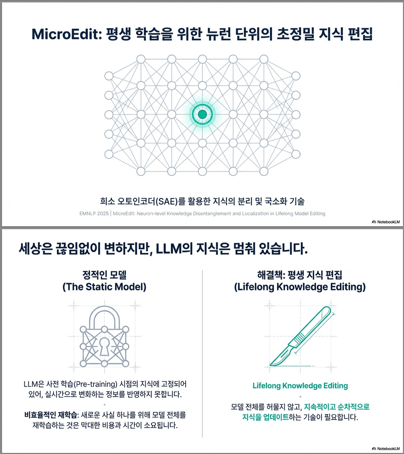 ** MicroEdit: Neuron-level Knowledge Disentanglement and Localization in Lifelong Model Editing (EMNLP 2025)