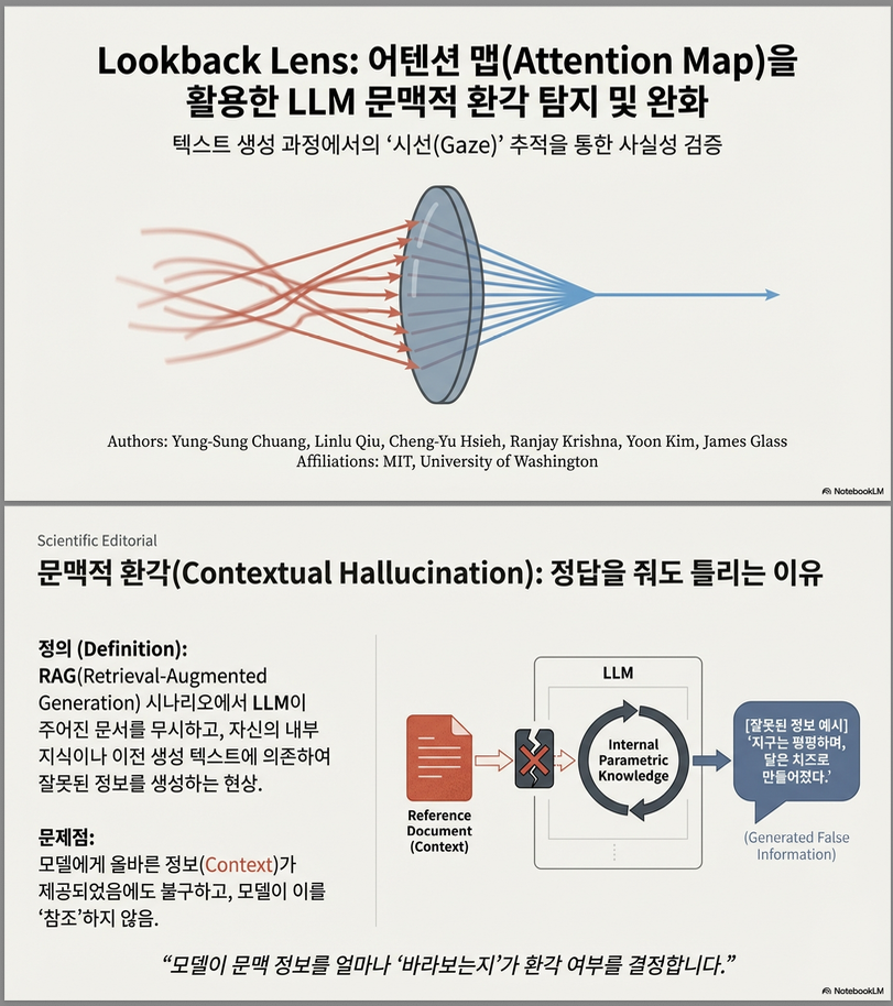 * Lookback Lens: Detecting and Mitigating Contextual Hallucinations in Large Language Models Using Only Attention Maps (EMNLP 2024)
