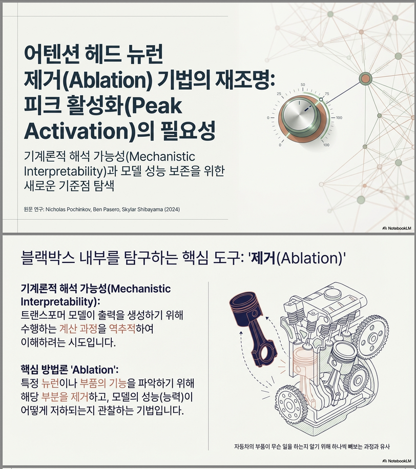 Investigating Neuron Ablation in Attention Heads: The Case for Peak Activation Centering (Arxiv 2024)