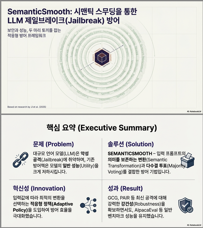 * Defending Large Language Models against Jailbreak Attacks via Semantic Smoothing (IJCNLP-AACL 2025)