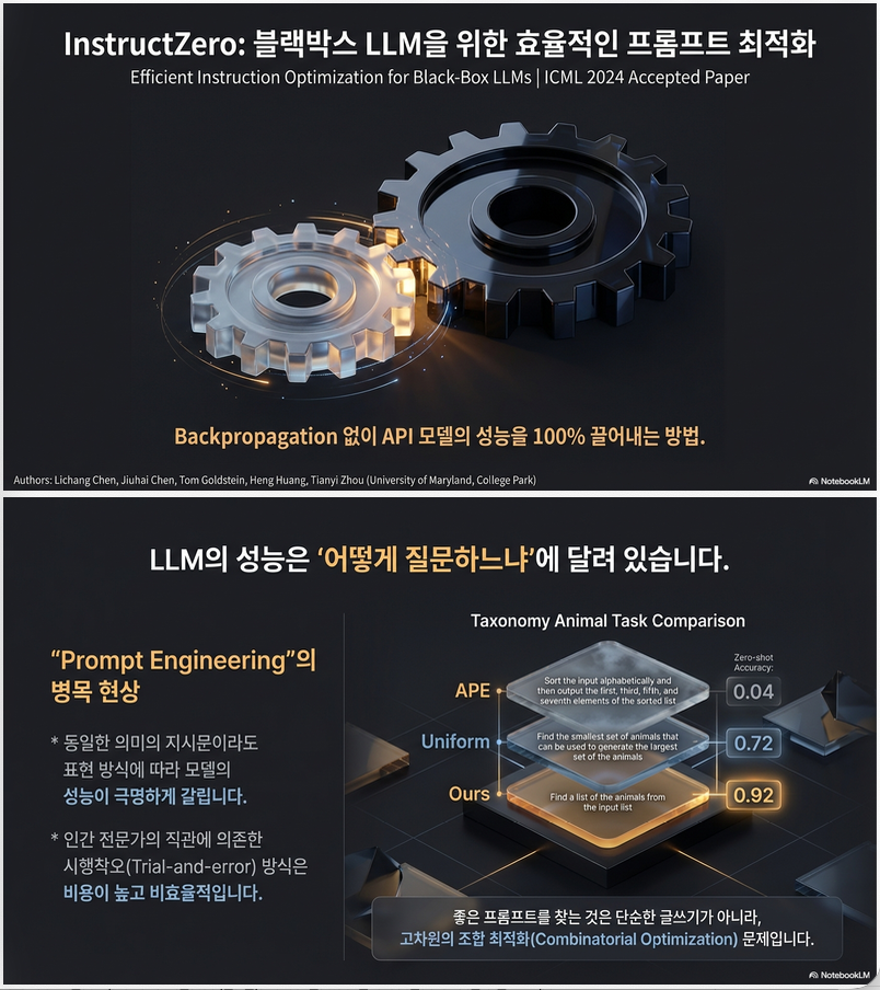 ** INSTRUCTZERO: Efficient Instruction Optimization for Black-Box Large Language Models (ICML 2024)