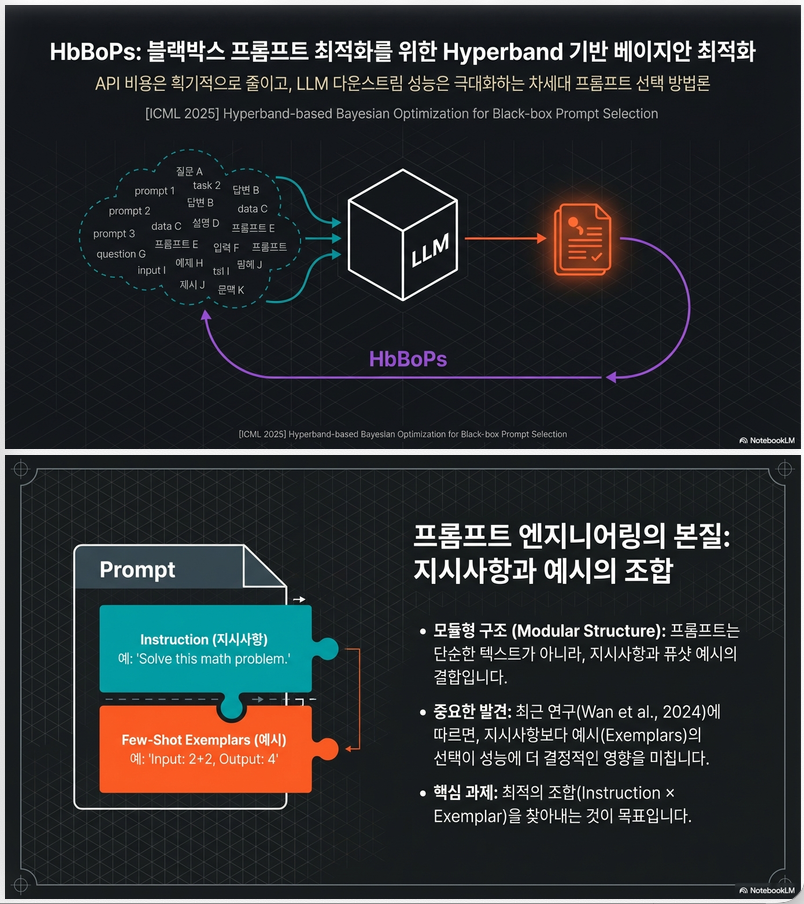** Hyperband-based Bayesian Optimization for Black-box Prompt Selection (ICML 2025)