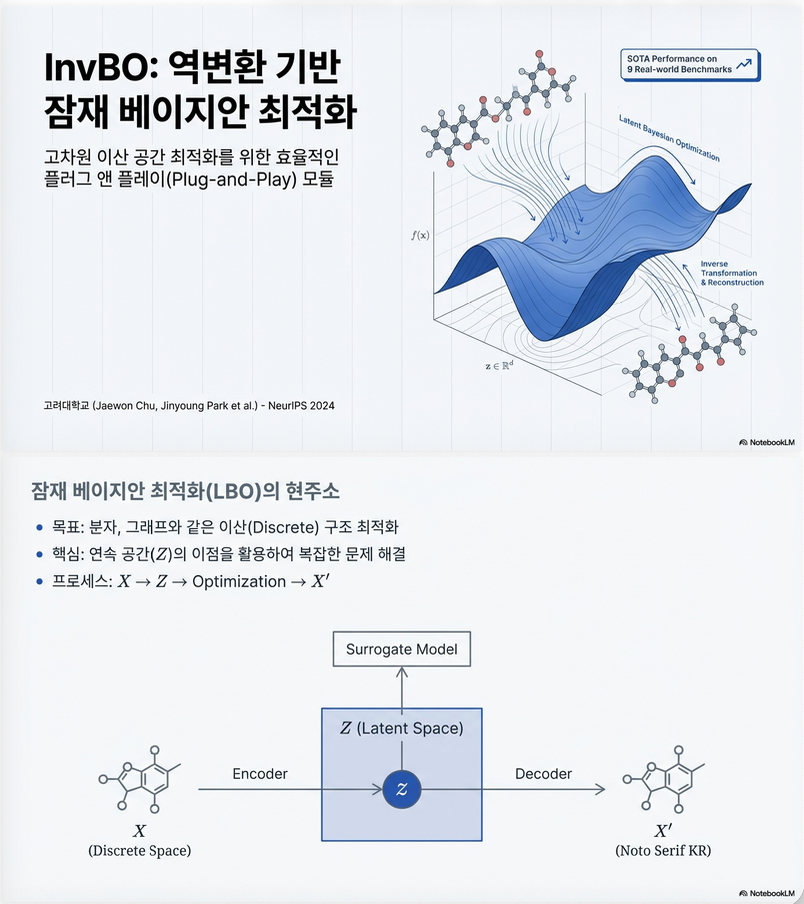 * Inversion-based Latent Bayesian Optimization (NeurIPS 2024)