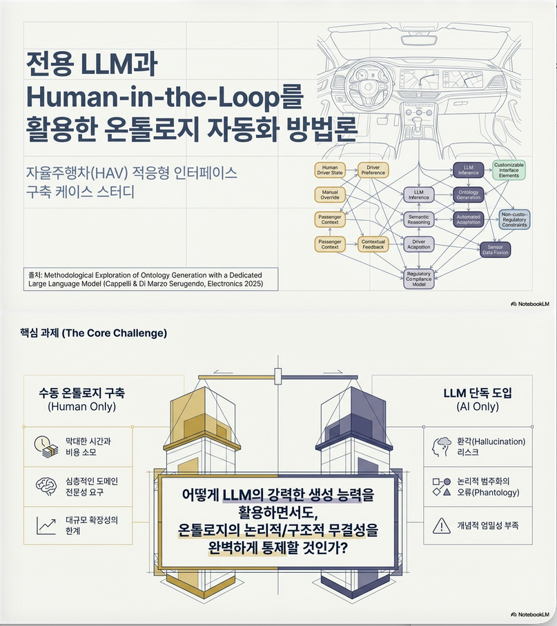 Methodological Exploration of Ontology Generation with a Dedicated Large Language Model (Electronics 2025)
