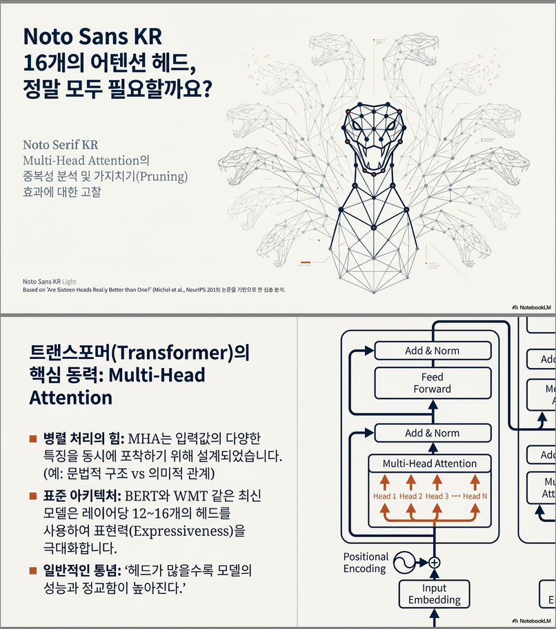 Are Sixteen Heads Really Better than One? (NeurIPS 2019)