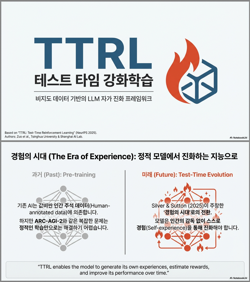 * TTRL: Test-Time Reinforcement Learning (NeurIPS 2025)