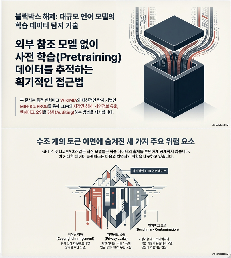 Detecting Pretraining Data from Large Language Models (ICLR 2024)