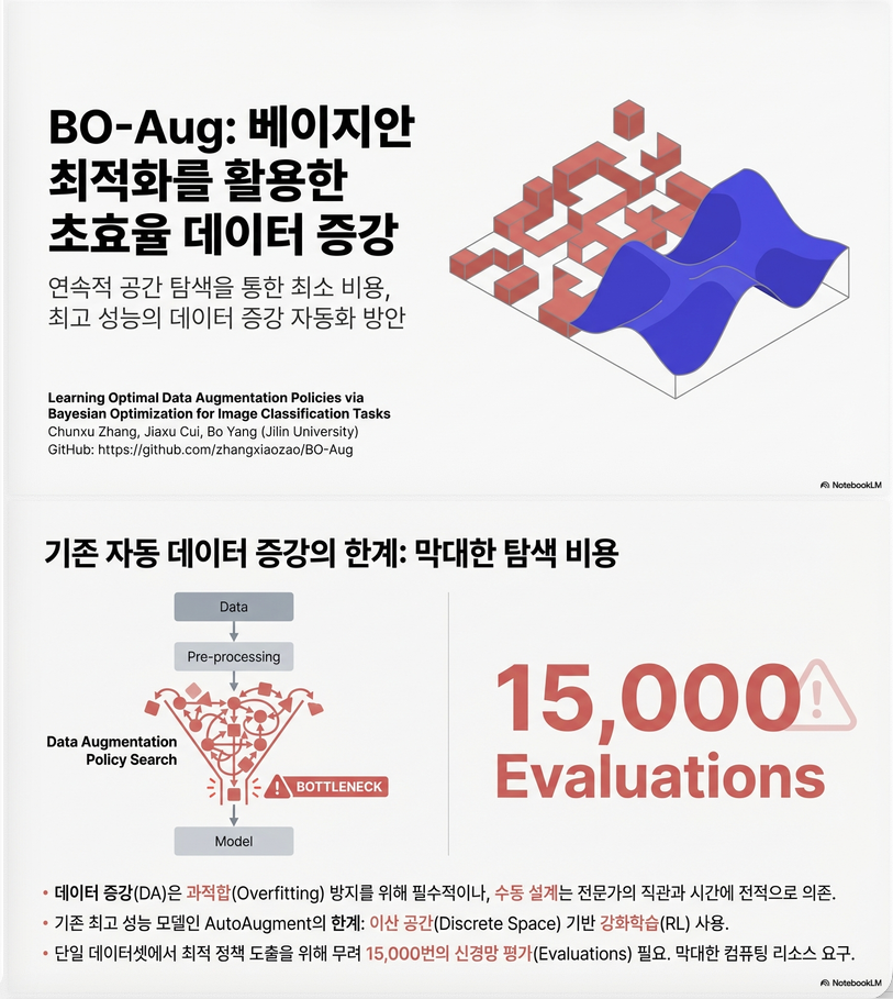 ** Learning Optimal Data Augmentation Policies via Bayesian Optimization for Image Classification Tasks (ArXiv 19)