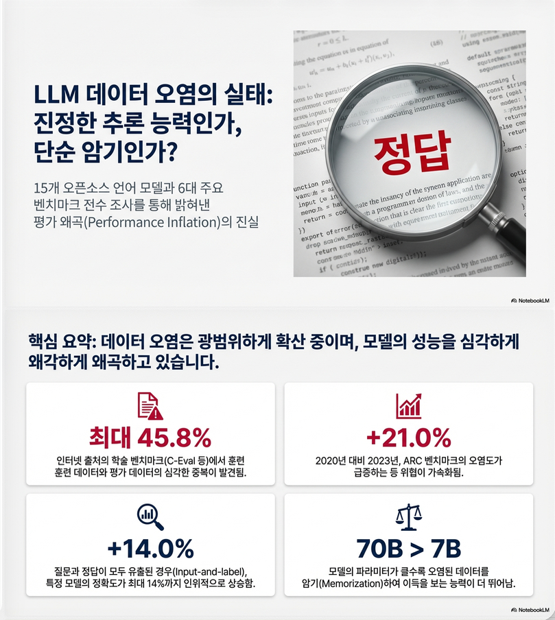 An Open-Source Data Contamination Report for Large Language Models (EMNLP 2024 Findings)