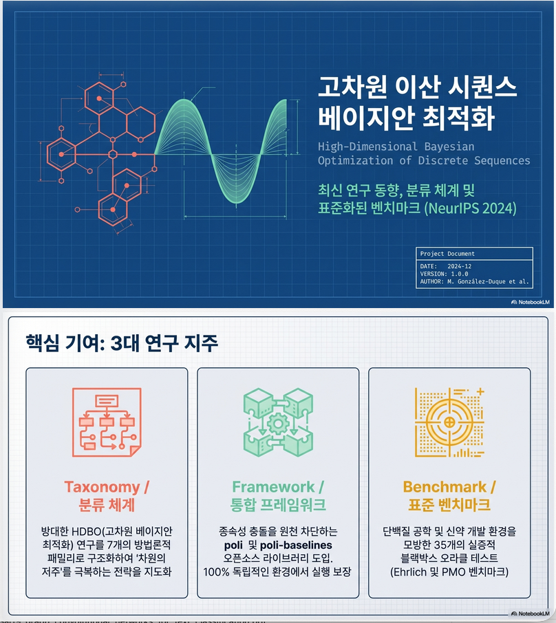 * A survey and benchmark of high-dimensional Bayesian optimization of discrete sequences (NeurIPS 2024)