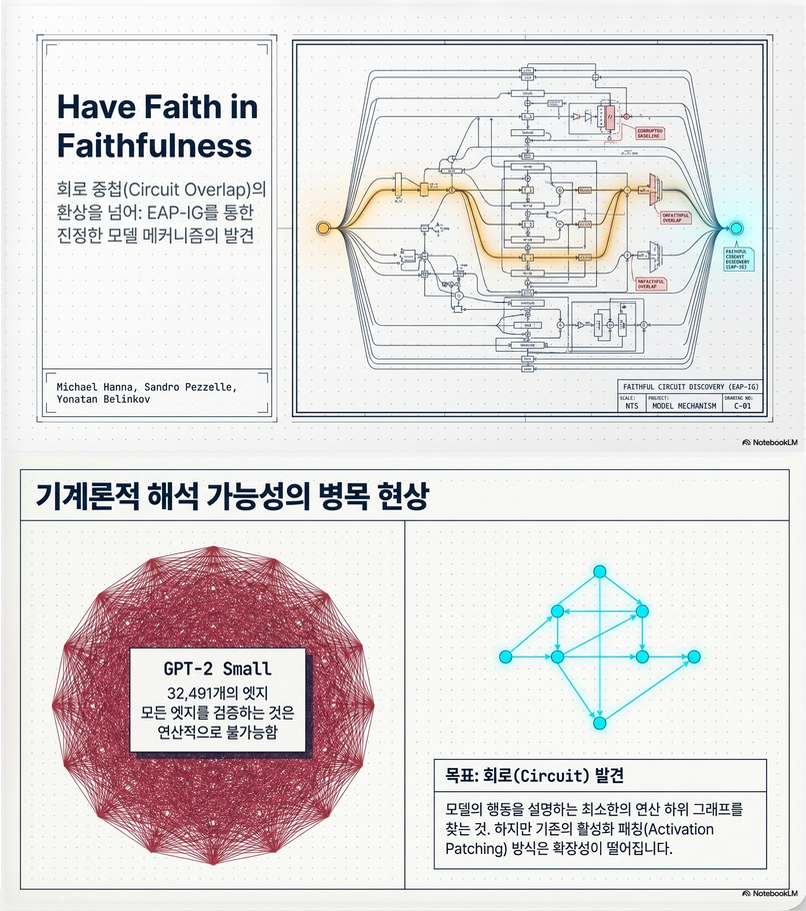 ** Have Faith in Faithfulness: Going Beyond Circuit Overlap When Finding Model Mechanisms (COLM 2024)