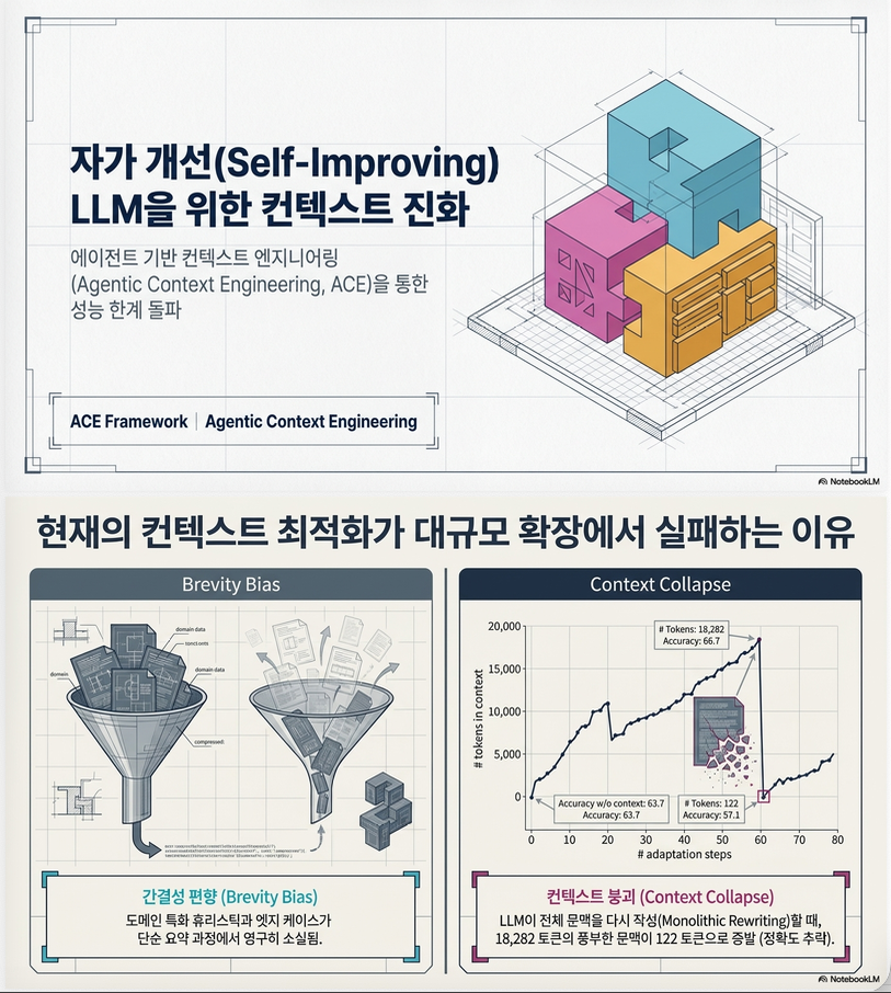 *** Agentic Context Engineering: Evolving Contexts for Self-Improving Language Models (ICLR 2026)