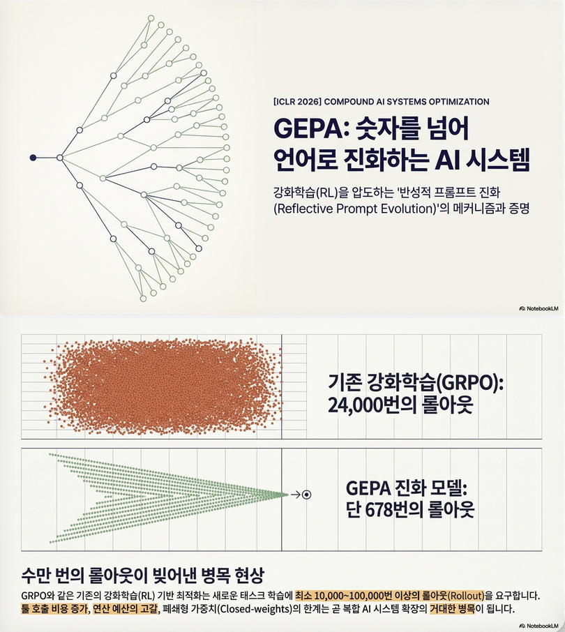* GEPA: Reflective Prompt Evolution Can Outperform Reinforcement Learning (ICLR 2026)