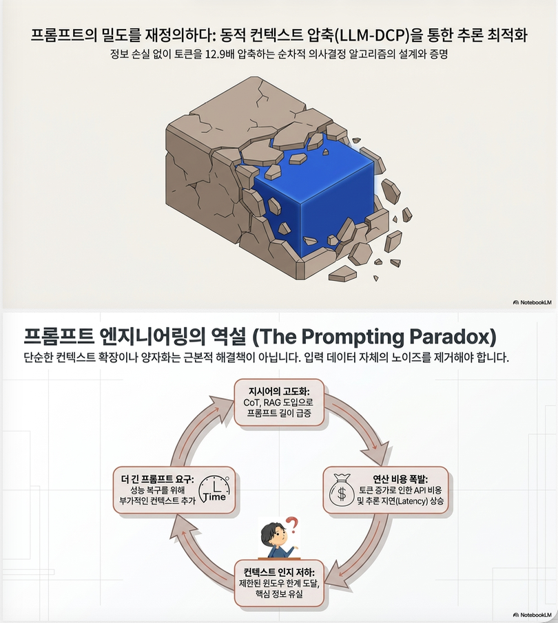 Dynamic Compressing Prompts for Efficient Inference of Large Language Models (ArXiv 2025)