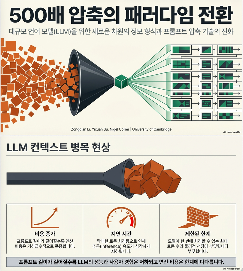 * 500xCompressor: Generalized Prompt Compression for Large Language Models (ACL 2025)