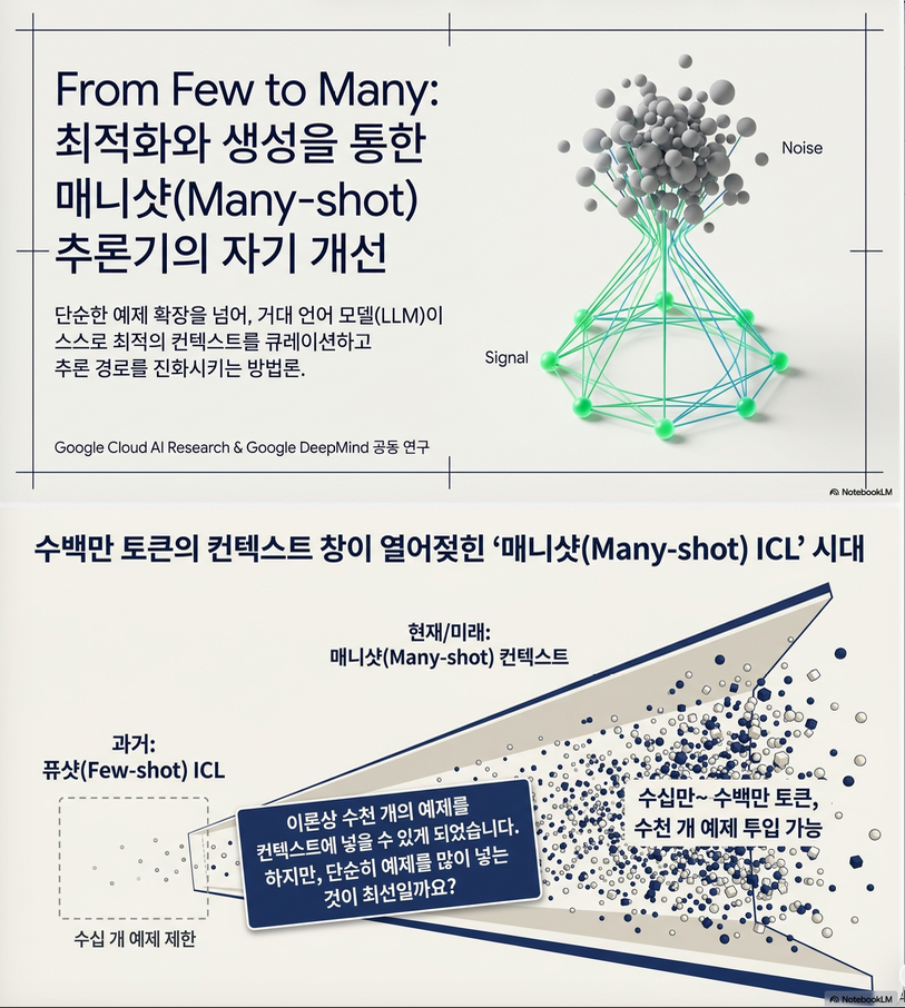 * From Few to Many: Self-Improving Many-Shot Reasoners Through Iterative Optimization and Generation (ICLR 2025)
