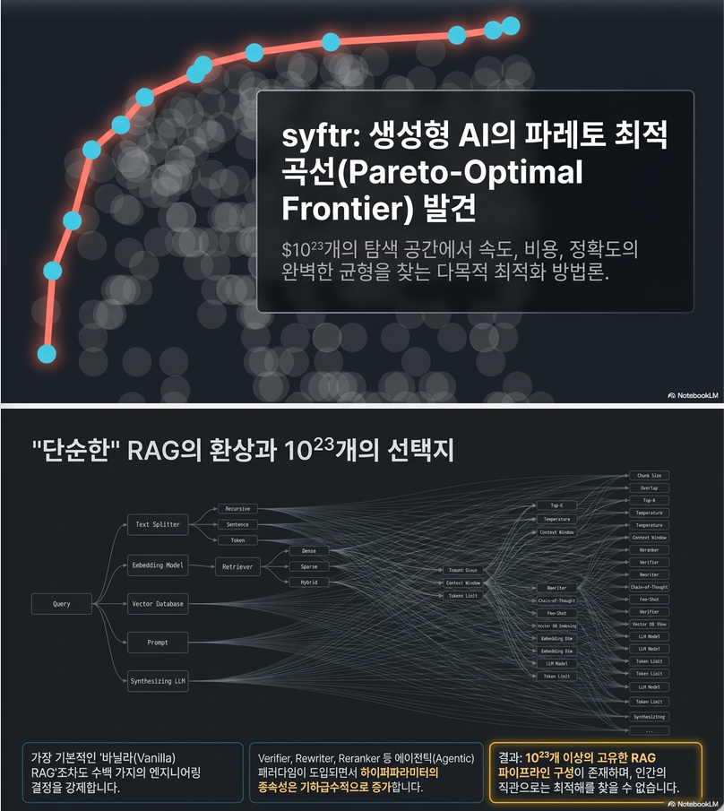 syftr: Pareto-Optimal Generative AI (AutoML 2025)