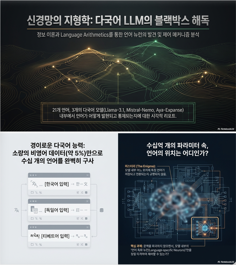* Language Arithmetics: Towards Systematic Language Neuron Identification and Manipulation (IJCNLP 2025)