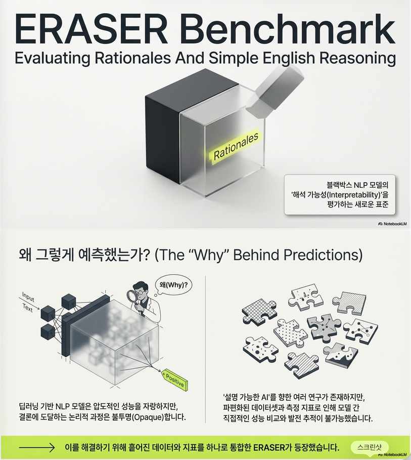 * ERASER: A Benchmark to Evaluate Rationalized NLP Models (ACL 2020)